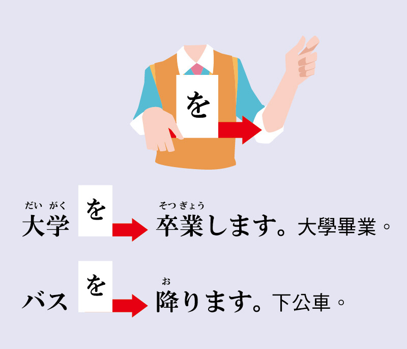 遮住左側箭頭表達「脫離」、「離開」