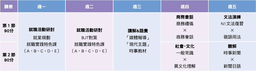 J國際學院課程介紹