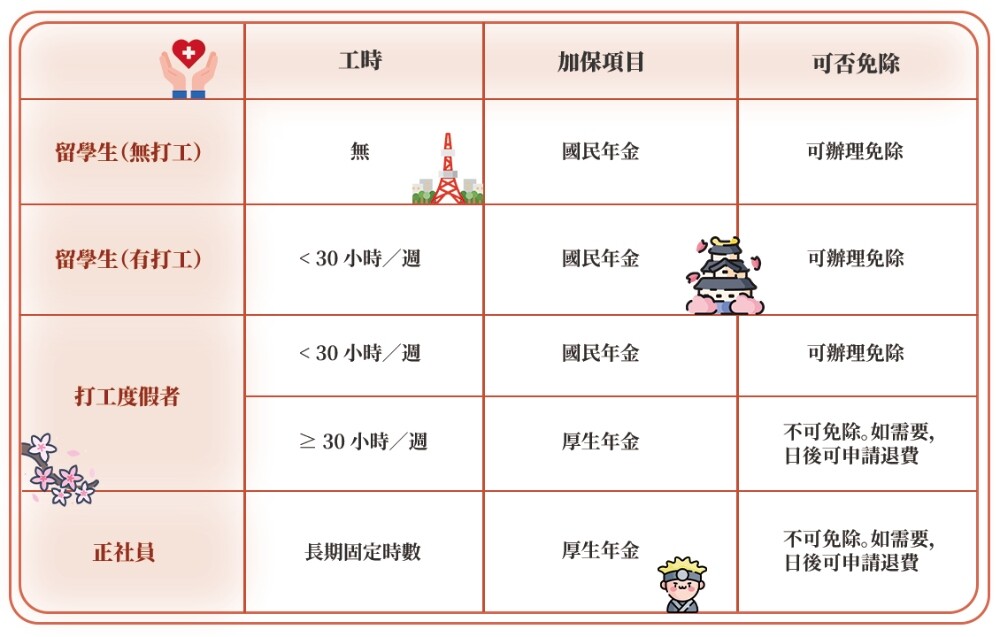 日本 國民年金,日本 厚生年金