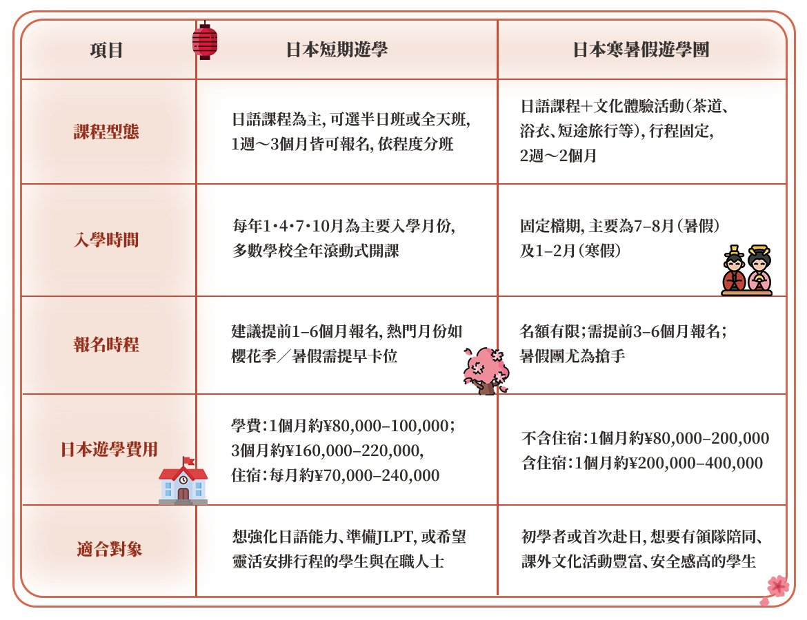 日本遊學,日本遊學團,日本短期遊學,日本寒暑假遊學團,日本遊學費用