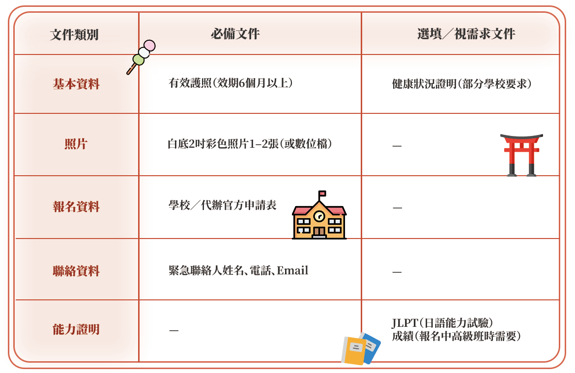 日本遊學,日本遊學團,日本短期遊學,日本寒暑假遊學團,日本遊學準備