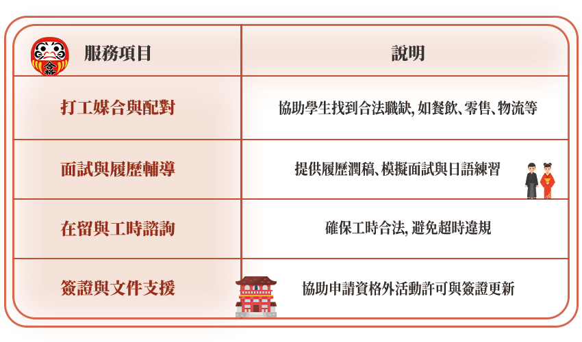JPTIP 日本打工合法媒合服務 日本打工,日本打工度假,日本留學打工,日本打工簽證,日本打工履歷,日本打工面試,在日本打工
