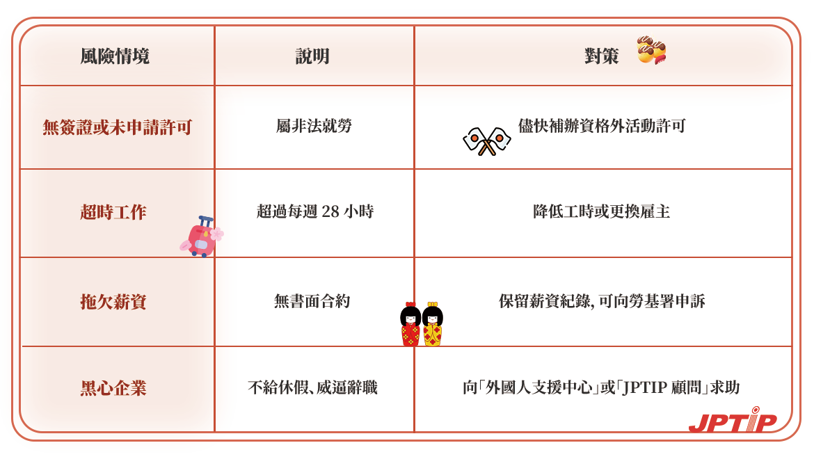 日本打工常見陷阱與對應建議 日本打工,日本打工度假,日本留學打工,在日本打工