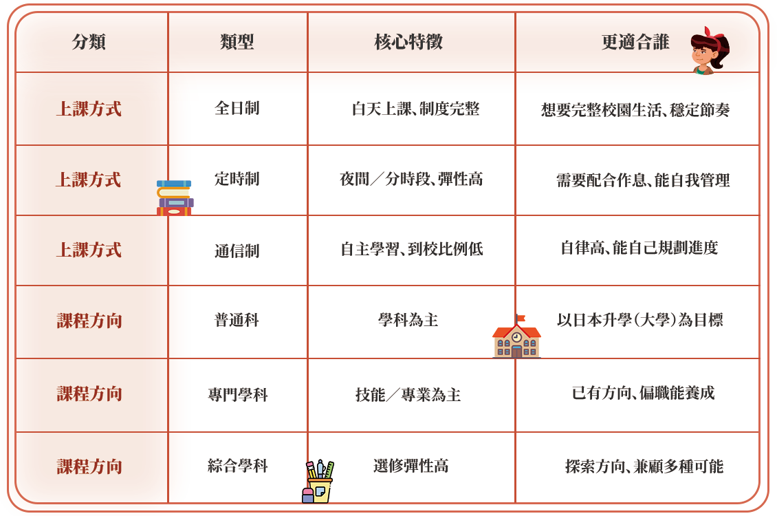 日本高中上課和課程比較 日本高中,日本高等學校,日本高中留學,日本升學