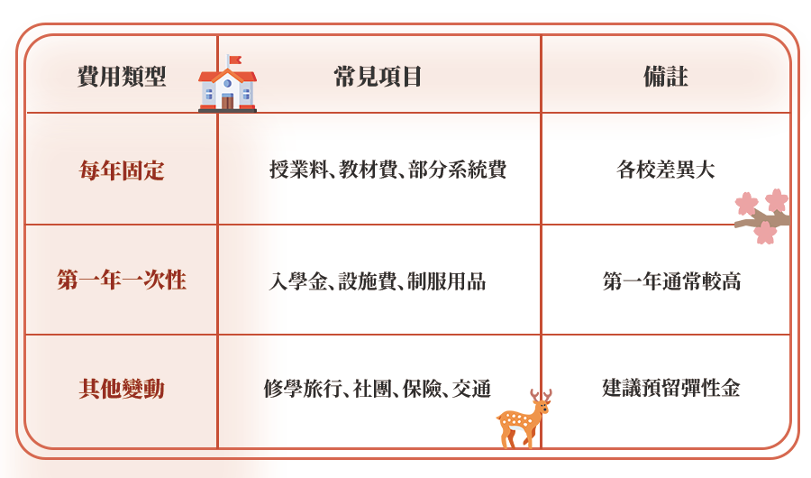 日本高中學費 日本高中,日本高等學校,日本高中留學,日本升學