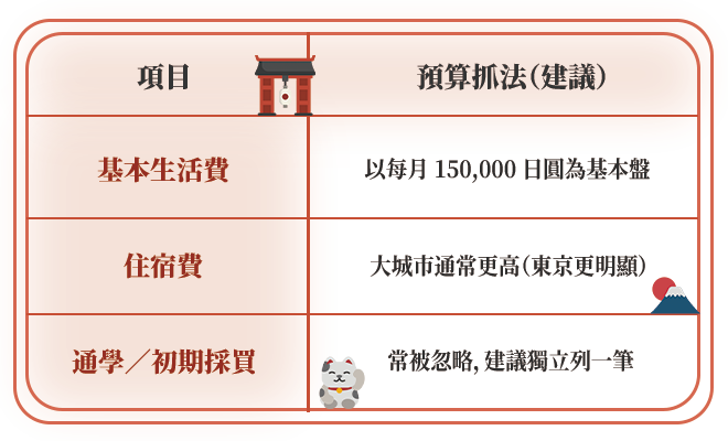 日本高中生活費用 日本高中,日本高等學校,日本高中留學,日本升學