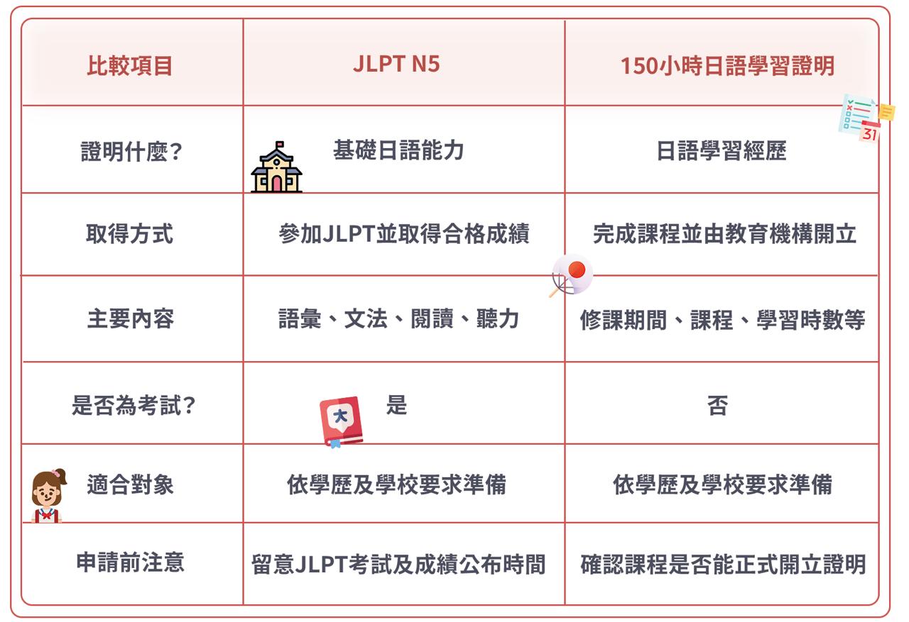 日文學習,日語學習,日語學習證明