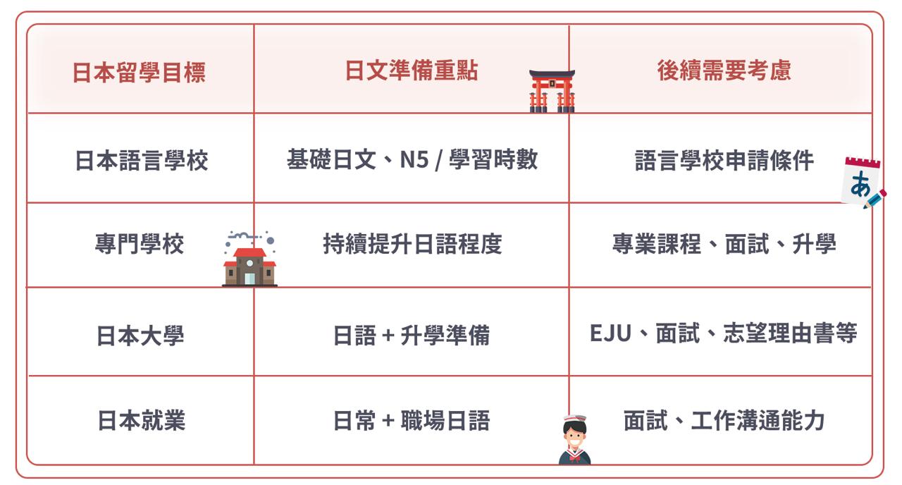 日本留學大學,日本留學語言學校,日本語言學校,日本留學代辦,日本語言學校代辦,日文學習,日語學習,日語學習證明